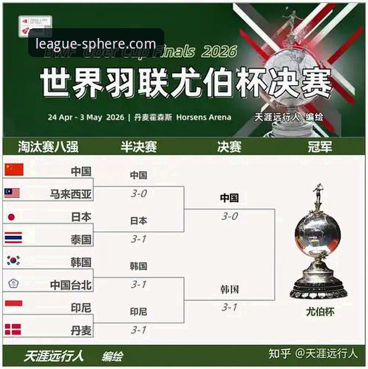 球盟会官方正版安全吗 2026尤伯杯半决赛中国队三连胜技术深度分析——球盟会用户视角下的战术复盘